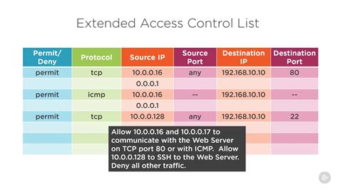 card access maximum control list|switch access list 101.